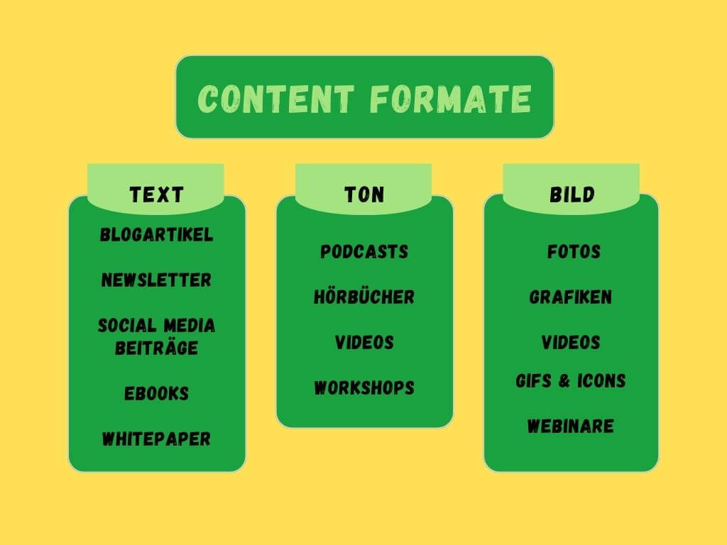 Content Formate Übersicht 